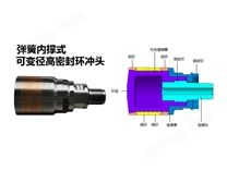 彈簧內(nèi)撐式高密封環(huán)沖頭